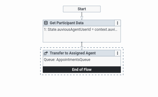 Example Flow 1